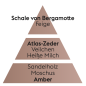 Preview: Duftpyramide Feenwald